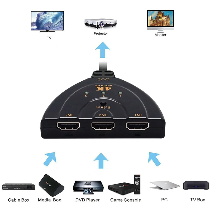 Esports Gaming Hub - Switch KVM Splitter Kompatibel dengan HDMI