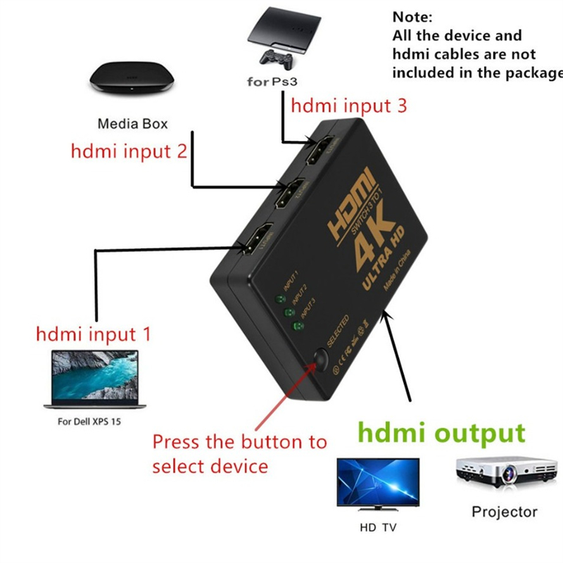 Saklar kompatibel HDMI, sakela - Esports Gaming Hub ulasan dan harga