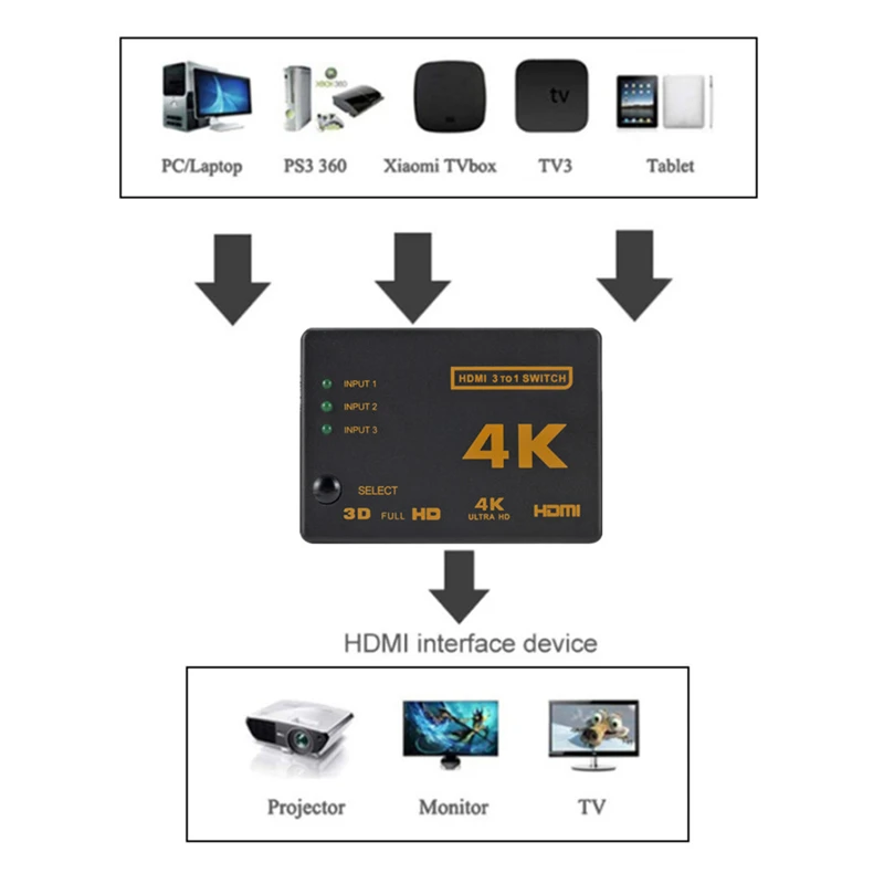 Saklar kompatibel HDMI, sakela - Esports Gaming Hub ulasan dan harga