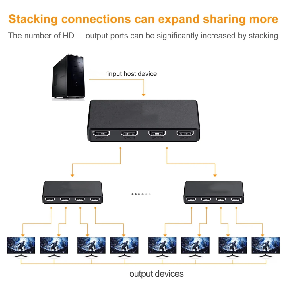 Pengalih Video HD 4K Adaptor K - Esports Gaming Hub ulasan dan harga