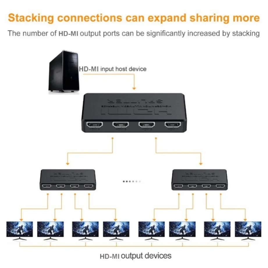 Video sakelar HD 4K HDMI 4x1,  - Esports Gaming Hub ulasan dan harga