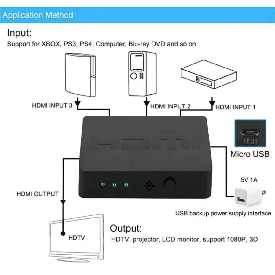 3 Port Pengalih HDMI Kompatibe - Esports Gaming Hub ulasan dan harga