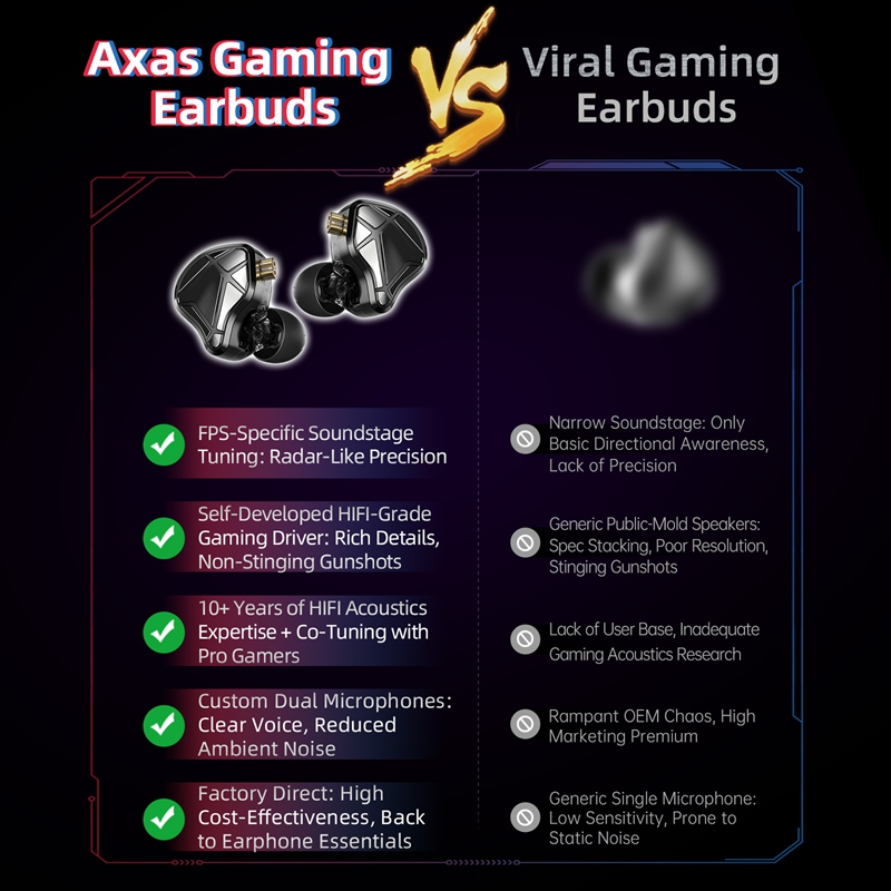    KZ Axas FPS Gaming IEM Hea - Esports Gaming Earbuds ulasan dan harga